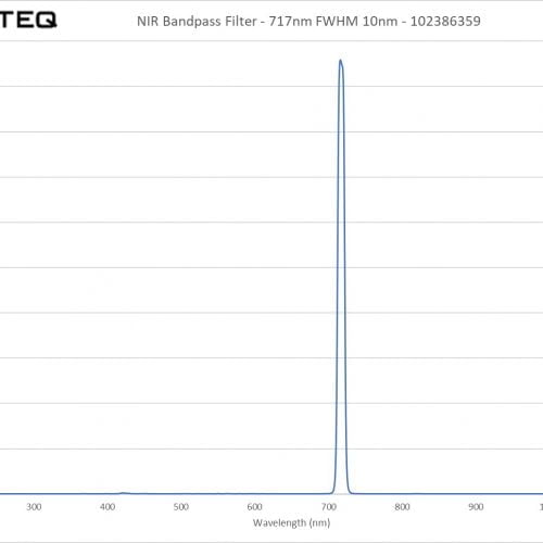 NIR Bandpass Filter - 717nm FWHM 10nm - 102386359