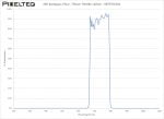 NIR Bandpass Filter- 730nm FWHM 120nm - 987FSH-001