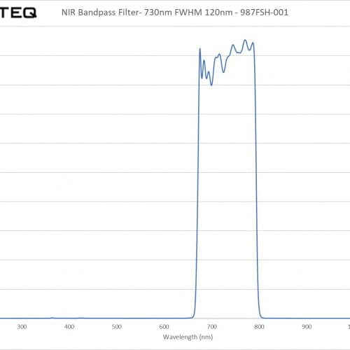 NIR Bandpass Filter- 730nm FWHM 120nm - 987FSH-001