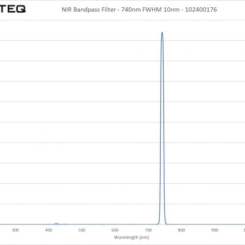 NIR Bandpass Filter - 740nm FWHM 10nm - 102400176