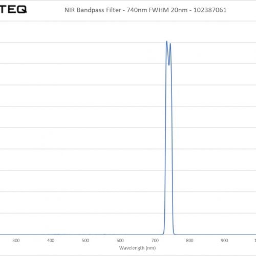 NIR Bandpass Filter - 740nm FWHM 20nm - 102387061