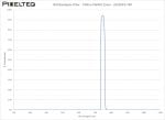 NIR Bandpass Filter - 740nm FWHM 25nm - 2023OFS-740