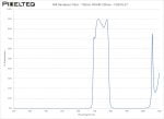 NIR Bandpass Filter - 750nm FWHM 100nm - CO674-27