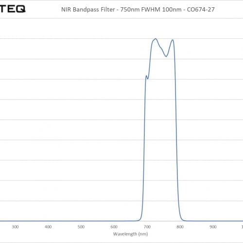 NIR Bandpass Filter - 750nm FWHM 100nm - CO674-27