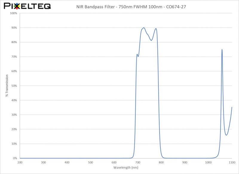 NIR Bandpass Filter - 750nm FWHM 100nm - CO674-27