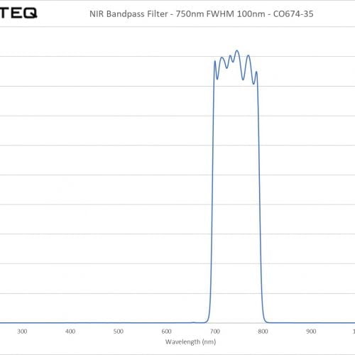 NIR Bandpass Filter - 750nm FWHM 100nm - CO674-35