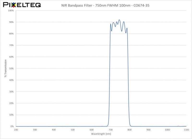 NIR Bandpass Filter - 750nm FWHM 100nm - CO674-35
