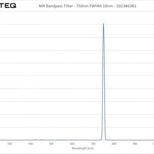 NIR Bandpass Filter - 750nm FWHM 10nm - 102386381