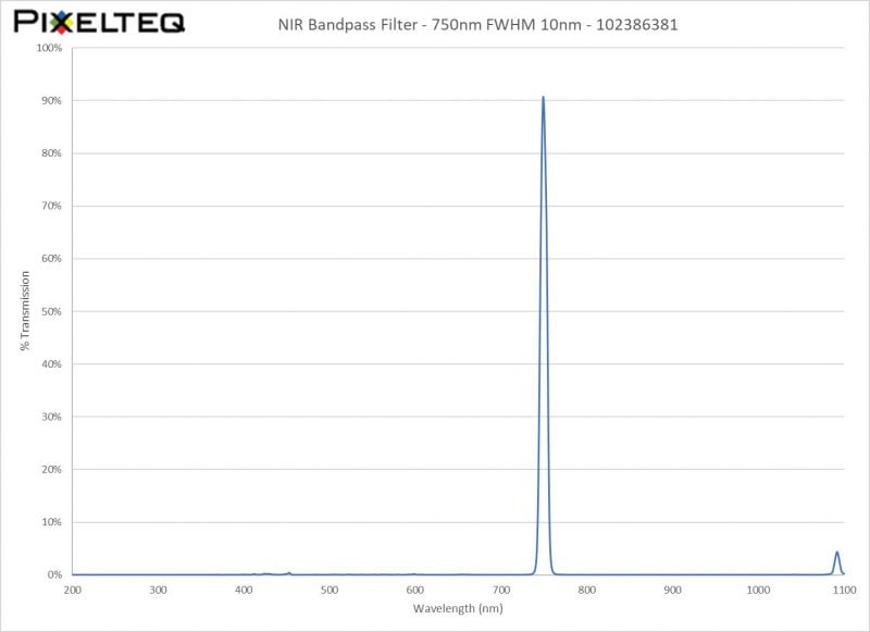 NIR Bandpass Filter - 750nm FWHM 10nm - 102386381