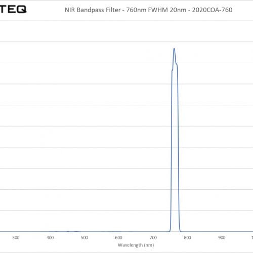 NIR Bandpass Filter - 760nm FWHM 20nm - 2020COA-760