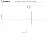 NIR Bandpass Filter - 768nm FWHM 100nm - 102386862