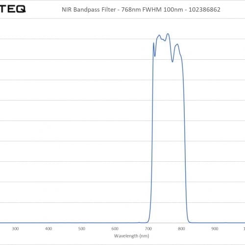 NIR Bandpass Filter - 768nm FWHM 100nm - 102386862