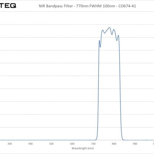 NIR Bandpass Filter - 770nm FWHM 100nm - CO674-41