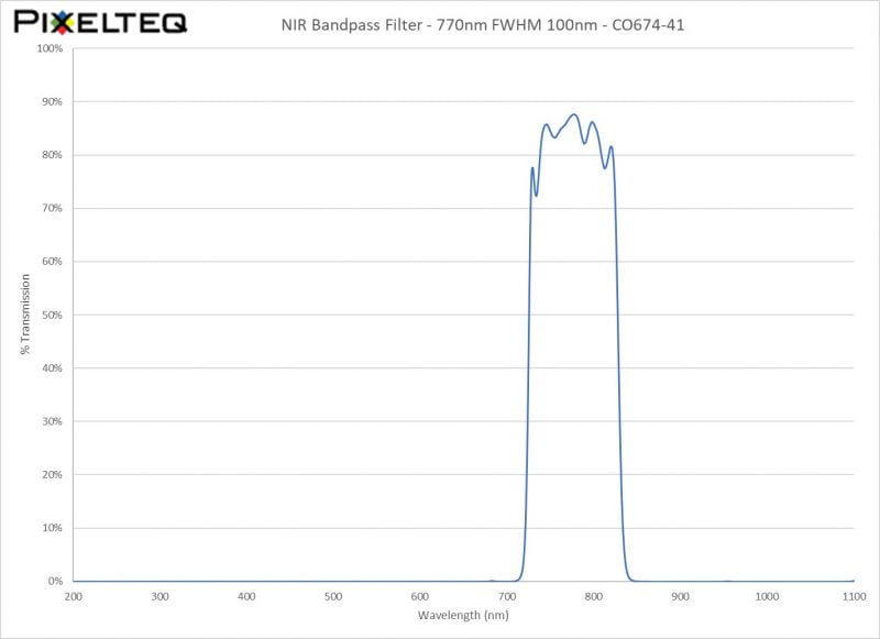 NIR Bandpass Filter - 770nm FWHM 100nm - CO674-41