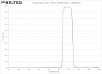 NIR Bandpass Filter - 775nm FWHM 100nm - 102400167