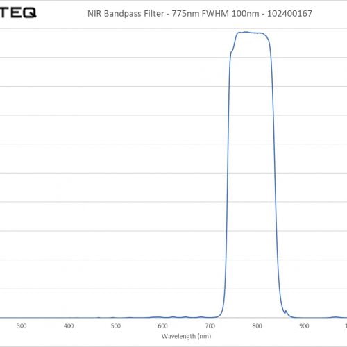 NIR Bandpass Filter - 775nm FWHM 100nm - 102400167