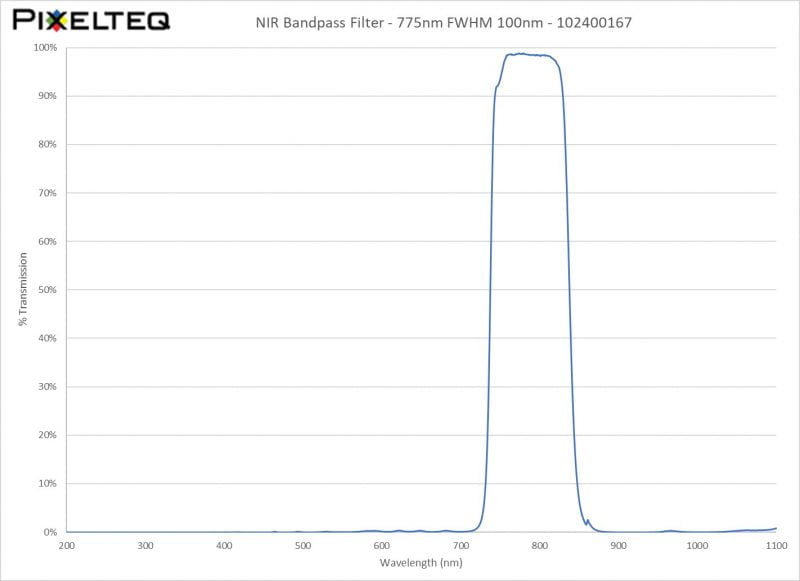 NIR Bandpass Filter - 775nm FWHM 100nm - 102400167