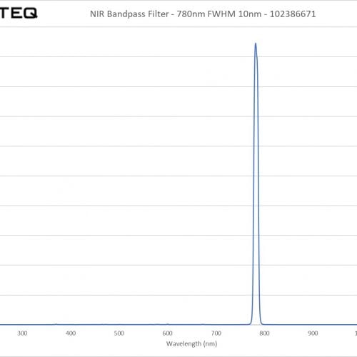 NIR Bandpass Filter - 780nm FWHM 10nm - 102386671