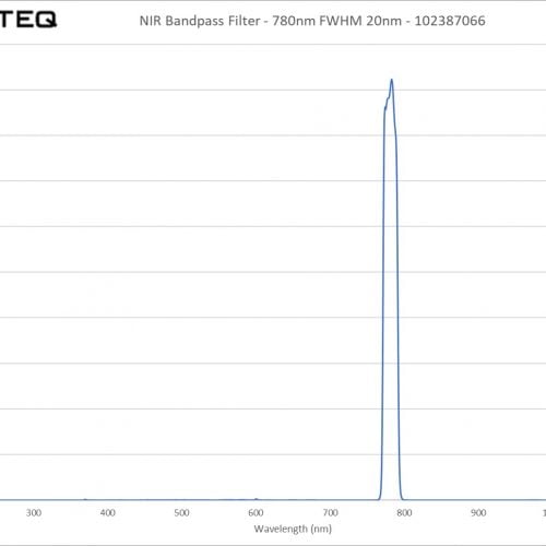 NIR Bandpass Filter - 780nm FWHM 20nm - 102387066