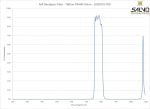 NIR Bandpass Filter - 780nm FWHM 50nm - 2020OFS-780