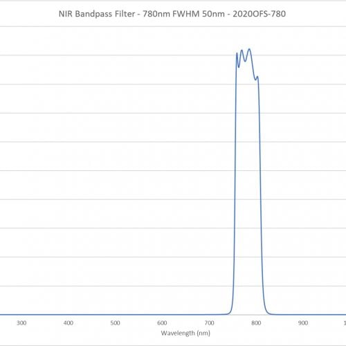 NIR Bandpass Filter - 780nm FWHM 50nm - 2020OFS-780