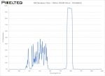 NIR Bandpass Filter - 784nm FWHM 50nm - 102386652