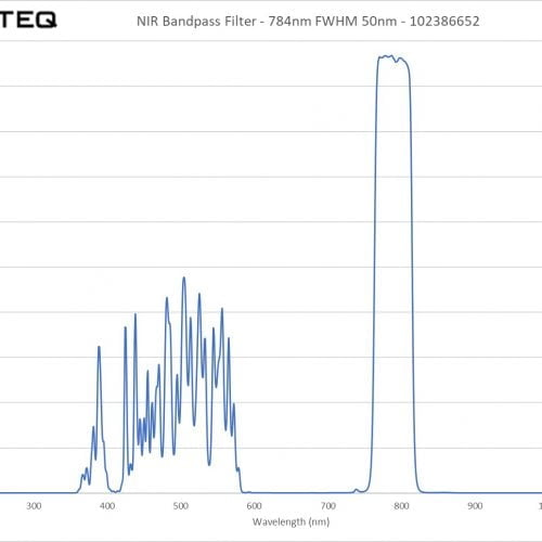 NIR Bandpass Filter - 784nm FWHM 50nm - 102386652