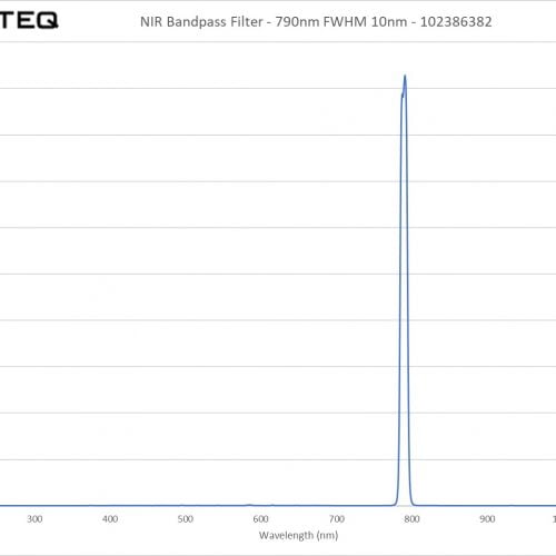 NIR Bandpass Filter - 790nm FWHM 10nm - 102386382