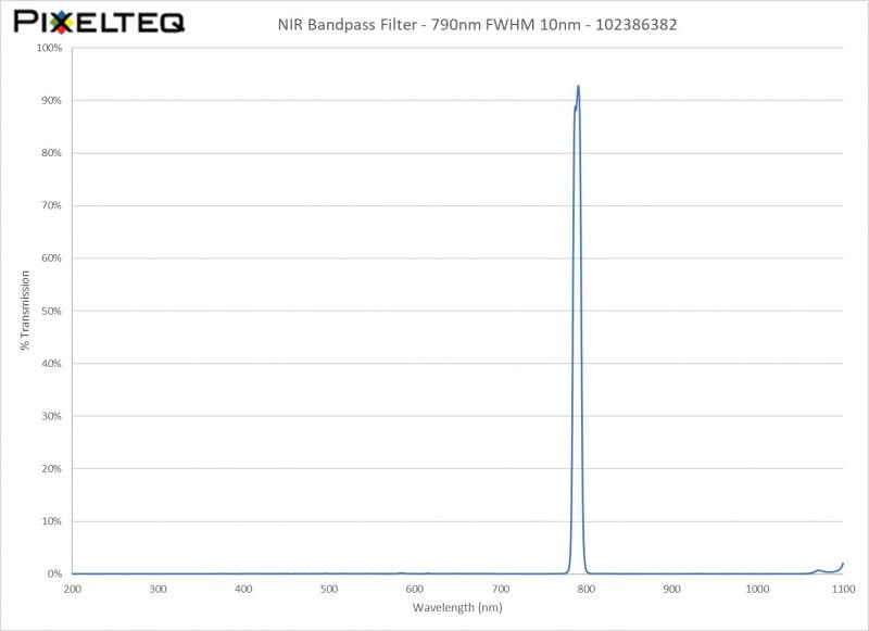 NIR Bandpass Filter - 790nm FWHM 10nm - 102386382