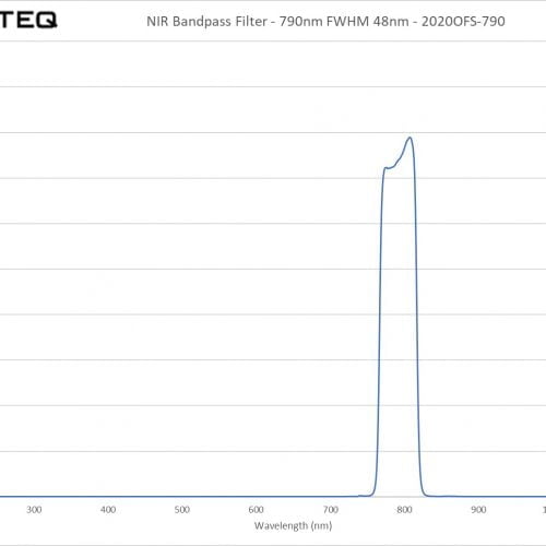 NIR Bandpass Filter - 790nm FWHM 48nm - 2020OFS-790