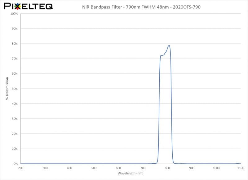 NIR Bandpass Filter - 790nm FWHM 48nm - 2020OFS-790