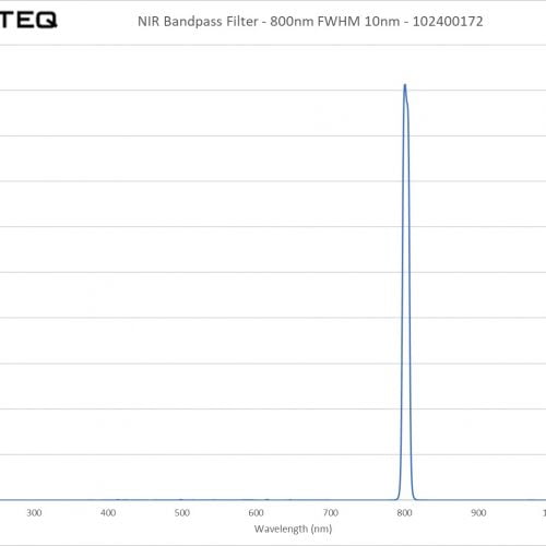 NIR Bandpass Filter - 800nm FWHM 10nm - 102400172