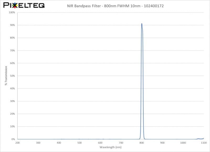 NIR Bandpass Filter - 800nm FWHM 10nm - 102400172