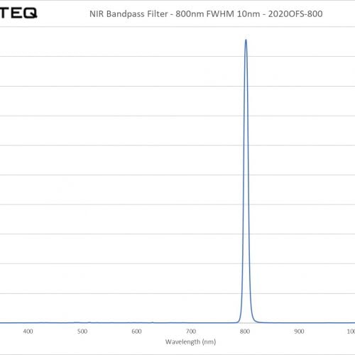 NIR Bandpass Filter - 800nm FWHM 10nm - 2020OFS-800