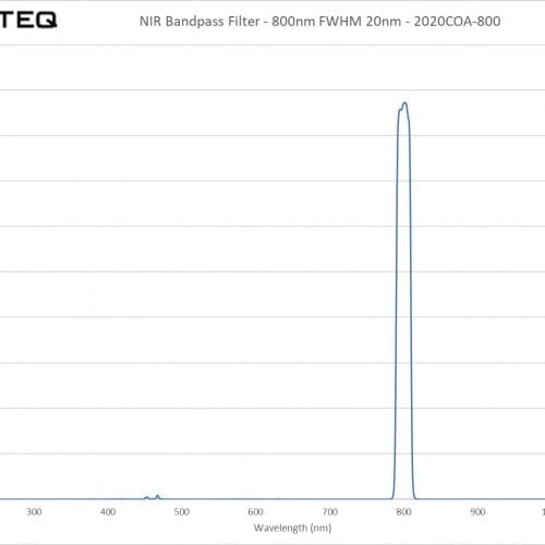 NIR Bandpass Filter - 800nm FWHM 20nm - 2020COA-800