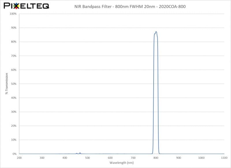 NIR Bandpass Filter - 800nm FWHM 20nm - 2020COA-800