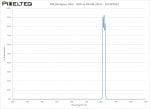 NIR Bandpass Filter - 820nm FWHM 20nm - 102387067