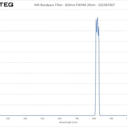 NIR Bandpass Filter - 820nm FWHM 20nm - 102387067