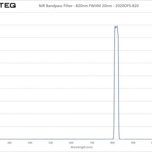 NIR Bandpass Filter - 820nm FWHM 20nm - 2020OFS-820