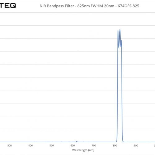 NIR Bandpass Filter - 825nm FWHM 20nm - 674OFS-825