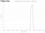 NIR Bandpass Filter - 825nm FWHM 52nm - 2020OFS-825