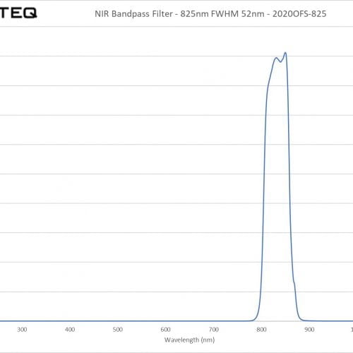 NIR Bandpass Filter - 825nm FWHM 52nm - 2020OFS-825