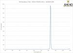 NIR Bandpass Filter - 830nm FWHM 10nm - 2020OFS-830