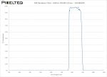 NIR Bandpass Filter - 830nm FWHM 125nm - 102386944