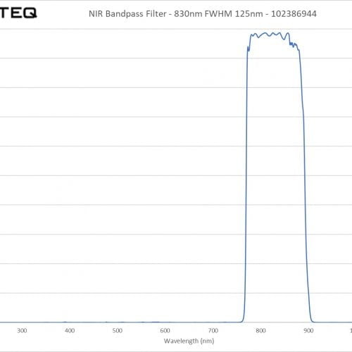 NIR Bandpass Filter - 830nm FWHM 125nm - 102386944