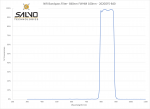 NIR Bandpass Filter- 840nm FWHM 100nm - 2020OFS-840