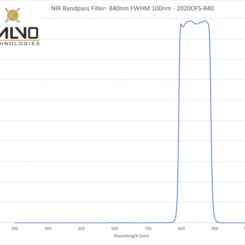 NIR Bandpass Filter- 840nm FWHM 100nm - 2020OFS-840