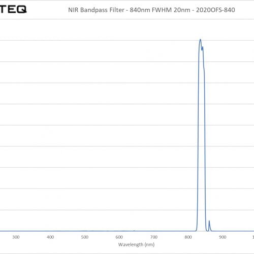 NIR Bandpass Filter - 840nm FWHM 20nm - 2020OFS-840