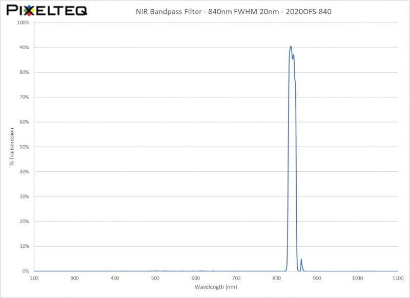 NIR Bandpass Filter - 840nm FWHM 20nm - 2020OFS-840