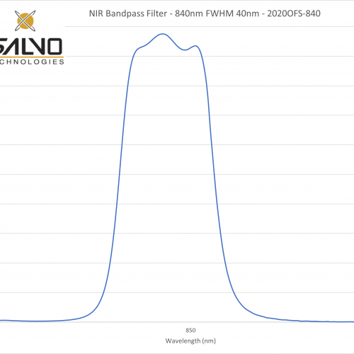 NIR Bandpass Filter - 840nm FWHM 40nm - 2020OFS-840